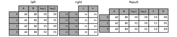 ../_images/merging_join_multikeys_inner.png