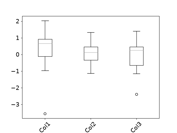 ../../_images/pandas-DataFrame-boxplot-5.png