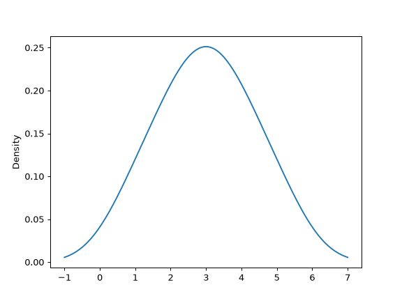 ../../_images/pandas-DataFrame-plot-density-1.png