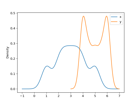 ../../_images/pandas-DataFrame-plot-density-6.png