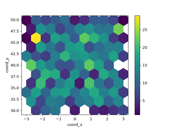 ../../_images/pandas-DataFrame-plot-hexbin-2.png