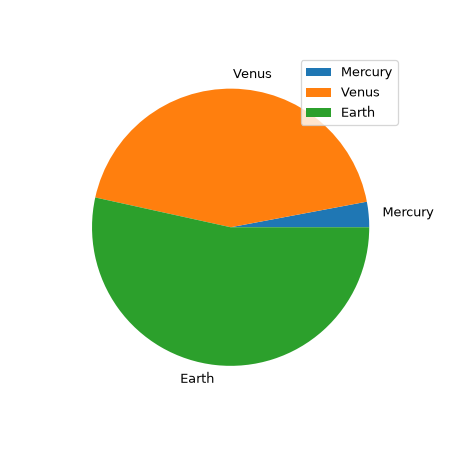 ../../_images/pandas-DataFrame-plot-pie-1.png