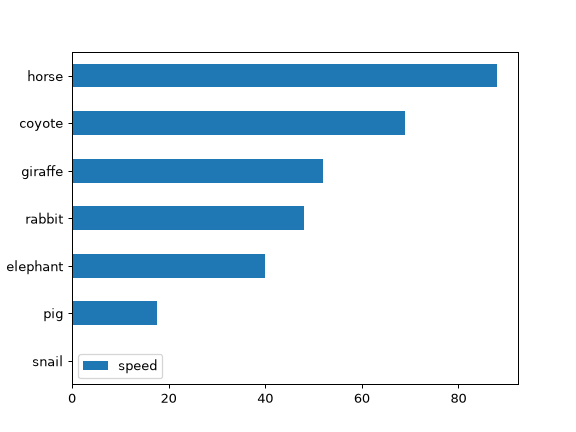 ../../_images/pandas-Series-plot-barh-5.png
