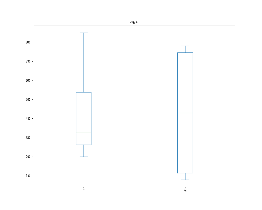 ../../_images/pandas-Series-plot-box-2.png