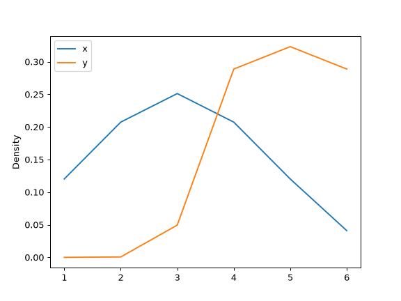 ../../_images/pandas-Series-plot-density-8.png