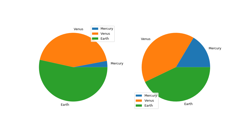 ../../_images/pandas-Series-plot-pie-2.png