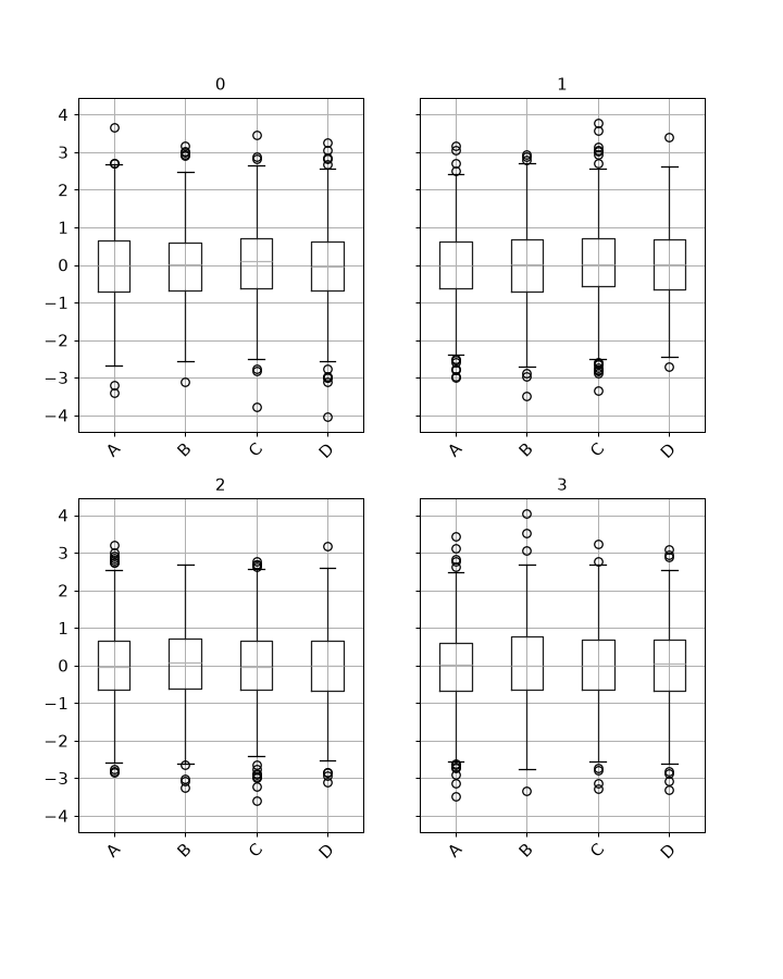 ../../_images/pandas-api-typing-DataFrameGroupBy-boxplot-1.png