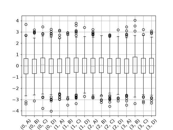 ../../_images/pandas-api-typing-DataFrameGroupBy-boxplot-2.png