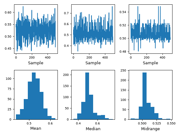 ../../_images/pandas-plotting-bootstrap_plot-1.png