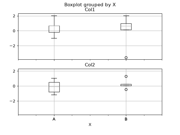 ../../_images/pandas-plotting-boxplot-4.png