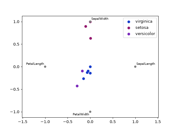 ../../_images/pandas-plotting-radviz-1.png
